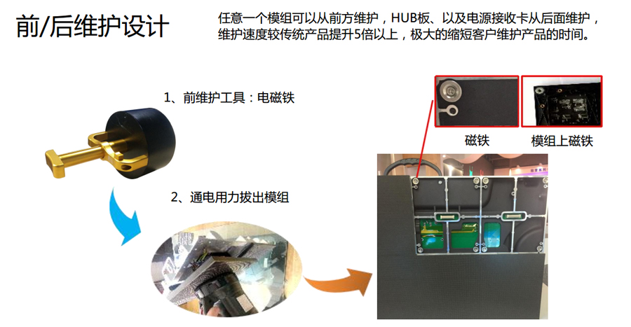 小間距UTV系列產(chǎn)品-前后維護設(shè)計.jpg